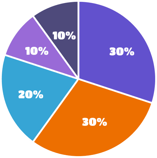 tokenomics-chart